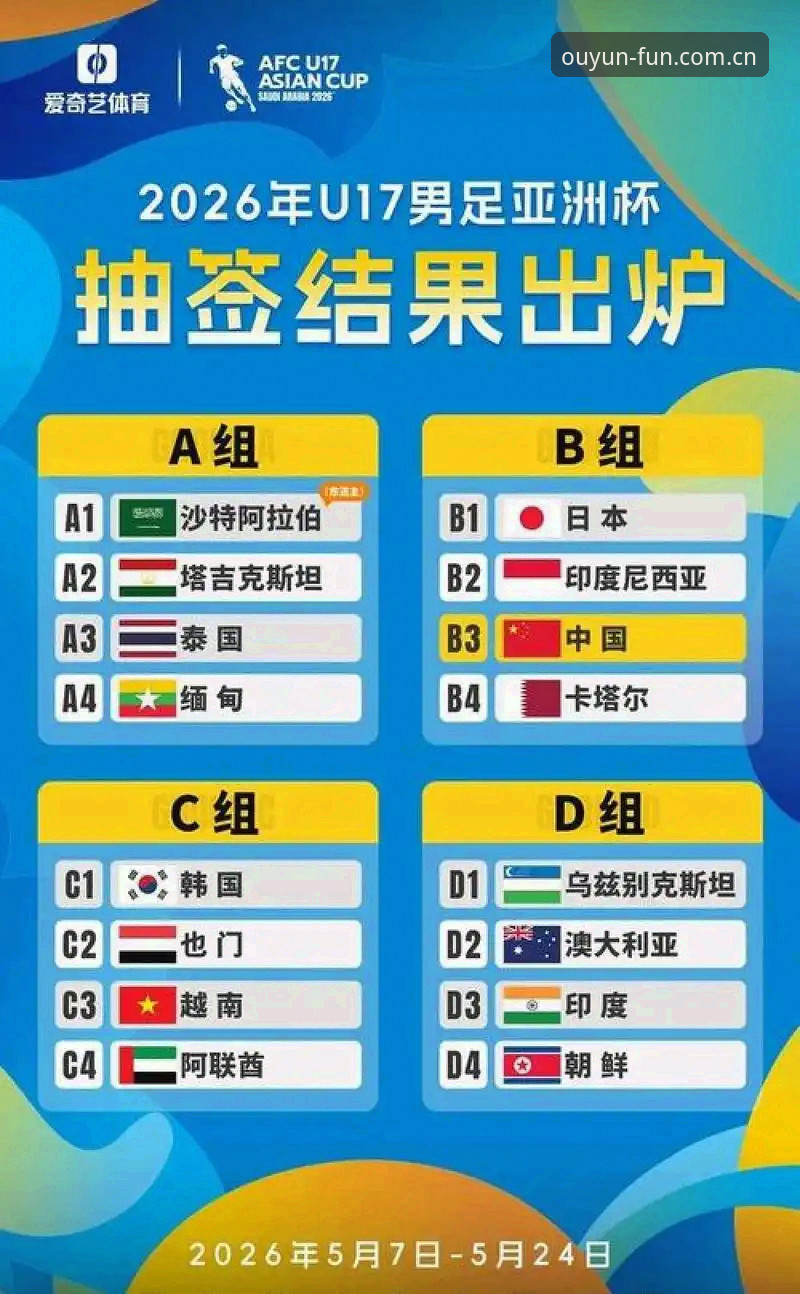 U17世界杯抽签结果与观赛技巧详解